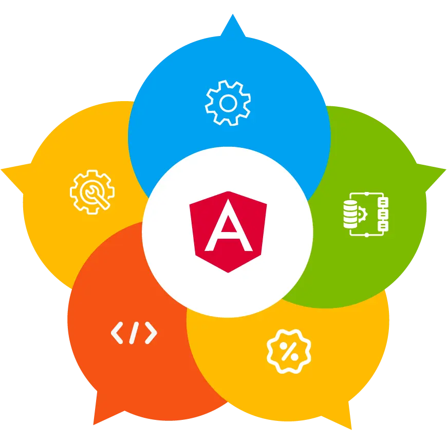 Programming - Angular