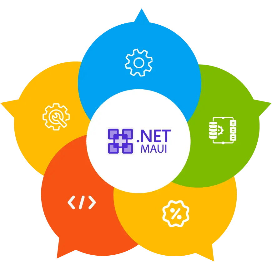 Dot-Net-MAUI