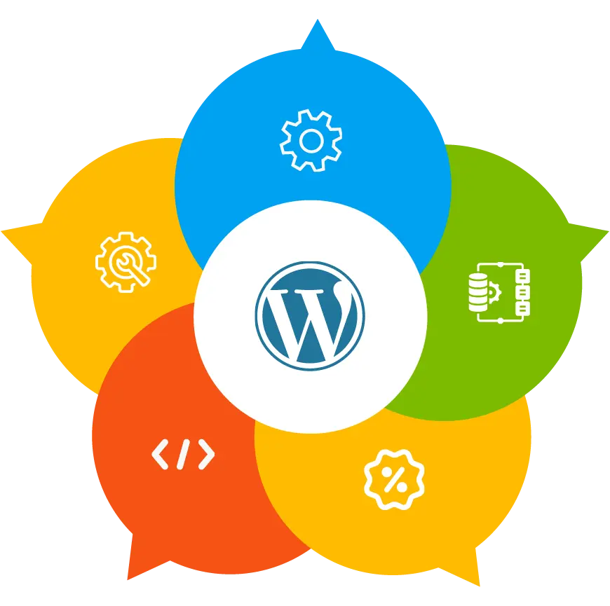 Programming-Wordpress