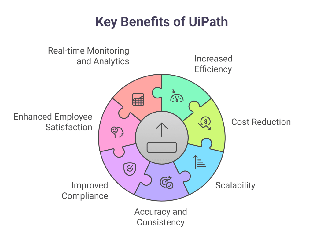 Key Benefits of UiPath