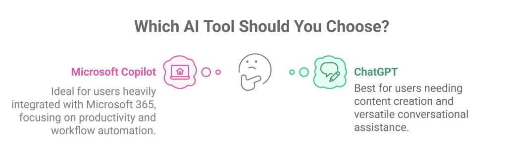 AI Tools Comparison - CharGPT Vs Microsoft Copilot