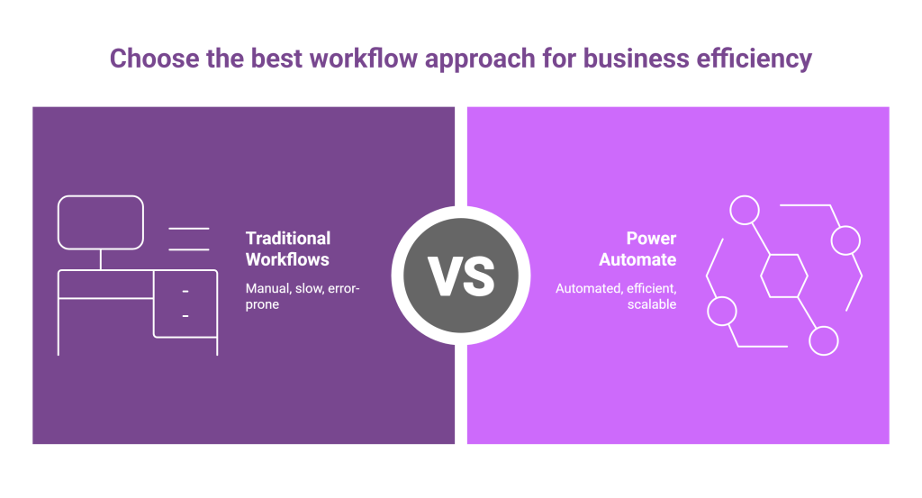 Choose the best workflow Approach