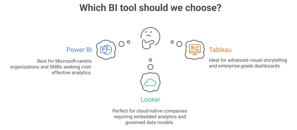 Which BI Tool Should we choose
