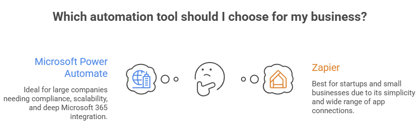 Power Automate vs Zapier_ Which Automation Tool Gives Your Business the Edge