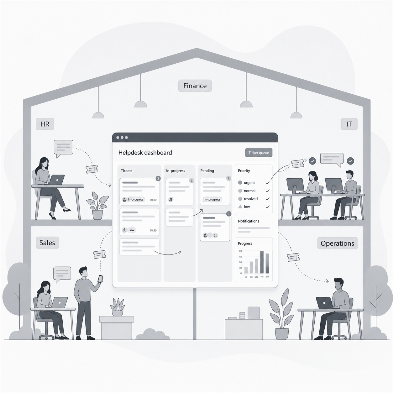 Centralized IT Support Ticketing Across a Multi-Department Organization