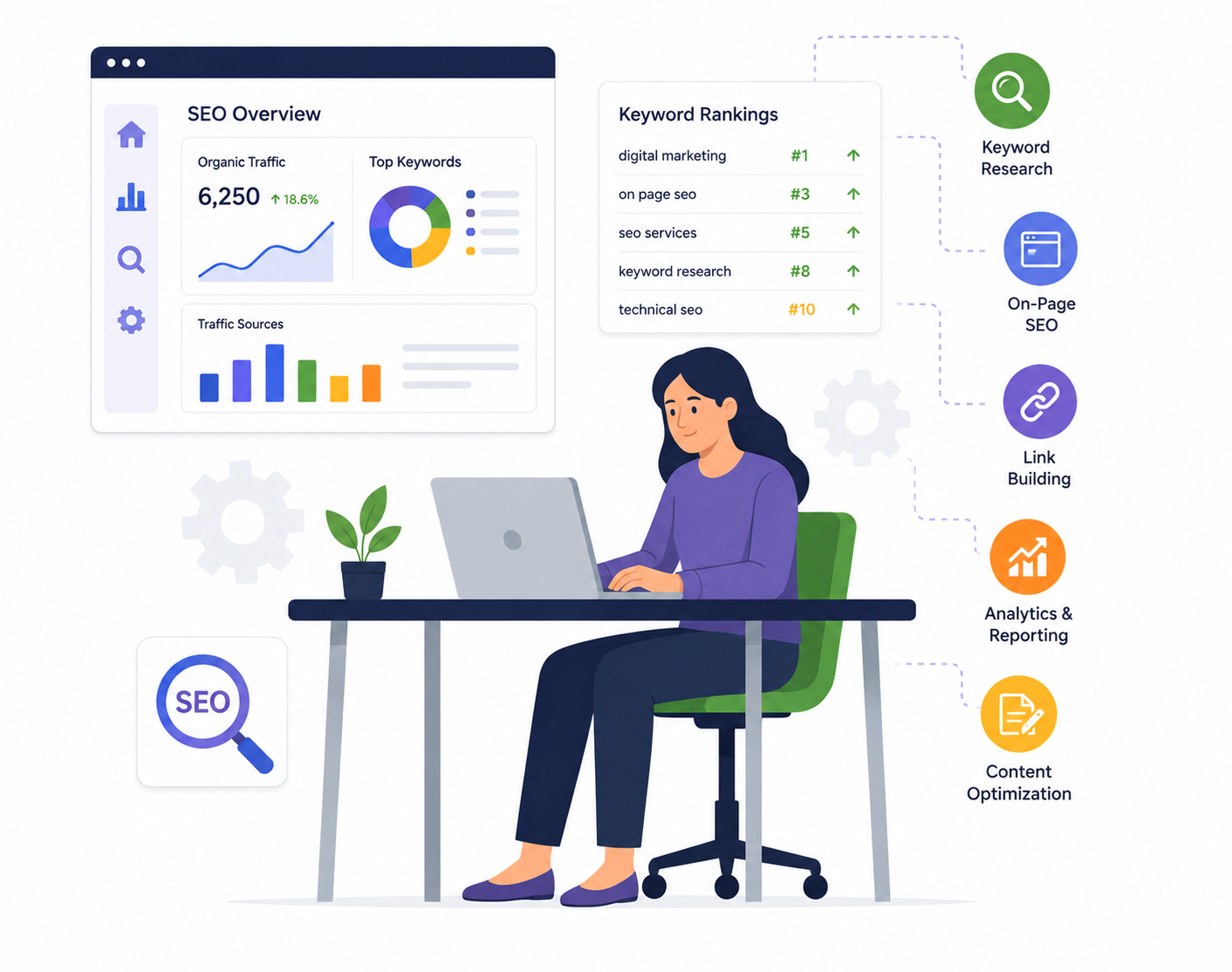 SEO Executive
