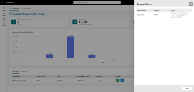 Check renewal history