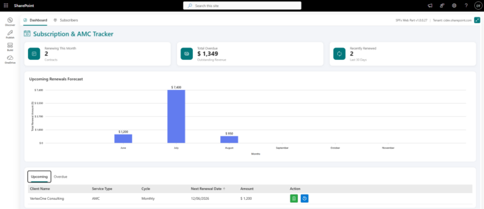 Dashboard for upcoming renewal