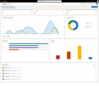 Main Dashboard
